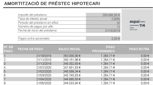 intermediación financiera